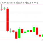 Bitcoin charts on January 23, 2019