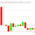 Bitcoin charts on January 25, 2019