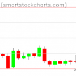 Bitcoin charts on January 27, 2019