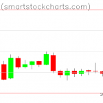 Bitcoin charts on January 28, 2019