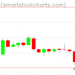 Bitcoin charts on January 29, 2019