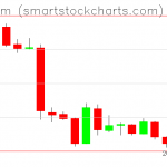 Ethereum charts on January 22, 2019