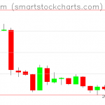 Ethereum charts on January 24, 2019