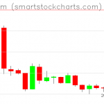 Ethereum charts on January 25, 2019