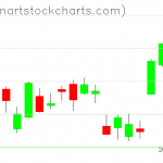 GLD charts on January 29, 2019