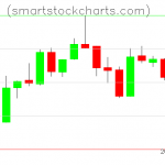 Litecoin charts on January 01, 2019