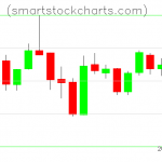 Litecoin charts on January 05, 2019