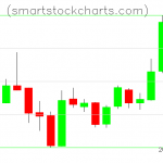 Litecoin charts on January 07, 2019