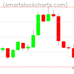 Litecoin charts on January 14, 2019