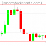 Litecoin charts on January 19, 2019