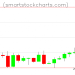 Litecoin charts on January 27, 2019