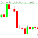 Monero charts on January 19, 2019