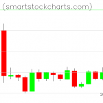 Monero charts on January 25, 2019