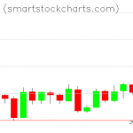 Monero charts on January 27, 2019