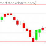 QQQ charts on January 02, 2019