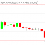 Ripple charts on January 29, 2019