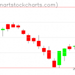 SPY charts on January 02, 2019