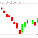 SPY charts on January 07, 2019