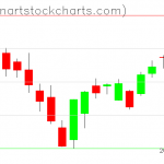 SPY charts on January 09, 2019