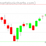 SPY charts on January 10, 2019