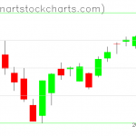 SPY charts on January 11, 2019