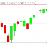 SPY charts on January 14, 2019