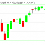 SPY charts on January 15, 2019