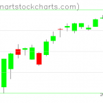 SPY charts on January 17, 2019