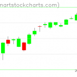 SPY charts on January 18, 2019