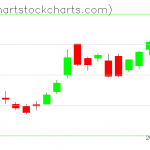 TLT charts on January 03, 2019