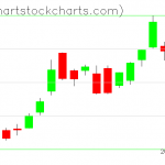 TLT charts on January 07, 2019