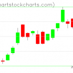 TLT charts on January 08, 2019