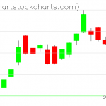 TLT charts on January 09, 2019