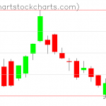 TLT charts on January 17, 2019