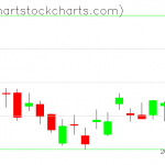 TLT charts on January 31, 2019