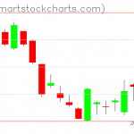 USO charts on January 04, 2019