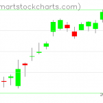 USO charts on January 22, 2019