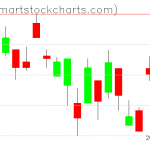 UUP charts on January 03, 2019