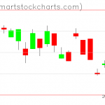 UUP charts on January 09, 2019