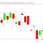 UUP charts on January 14, 2019