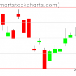 UUP charts on January 18, 2019