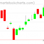 UUP charts on January 25, 2019