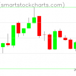 Zcash charts on January 02, 2019