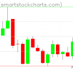 Zcash charts on January 07, 2019