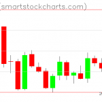 Zcash charts on January 09, 2019