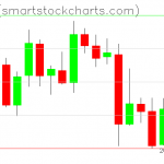 Zcash charts on January 15, 2019