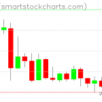 Zcash charts on January 24, 2019