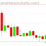 Zcash charts on January 25, 2019