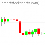 Bitcoin charts on February 06, 2019