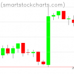 Bitcoin charts on February 14, 2019